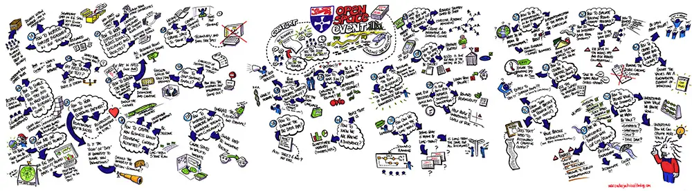 Don’t take our word for it! Read about a clients experience of work with Crackerjack Visual Thinking #communicate #engage
