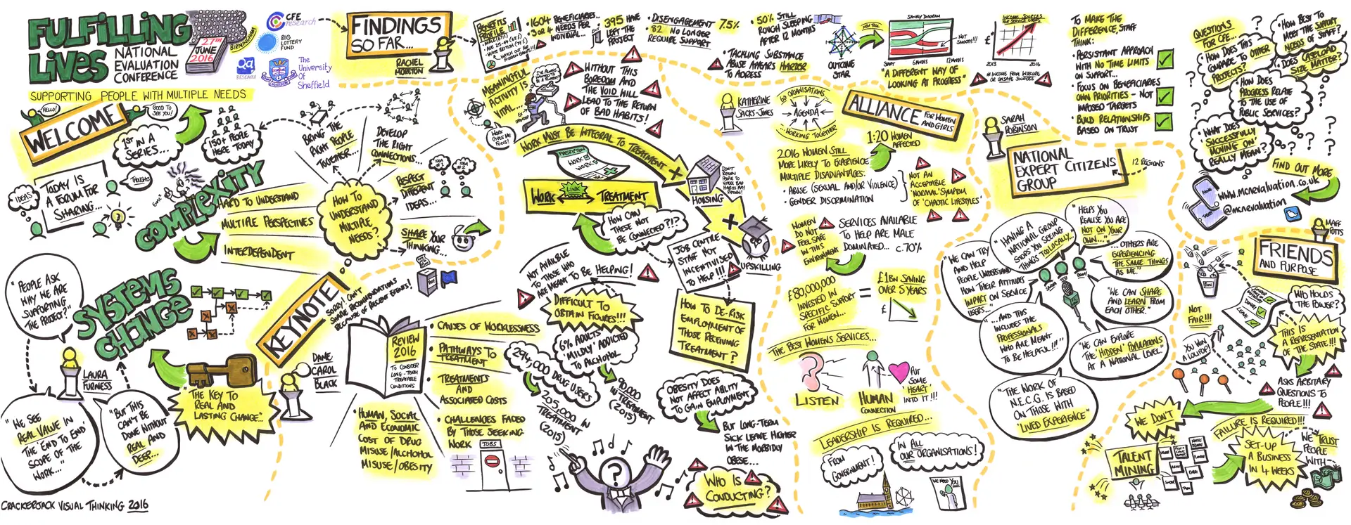 Fulfilling Lives graphic recording