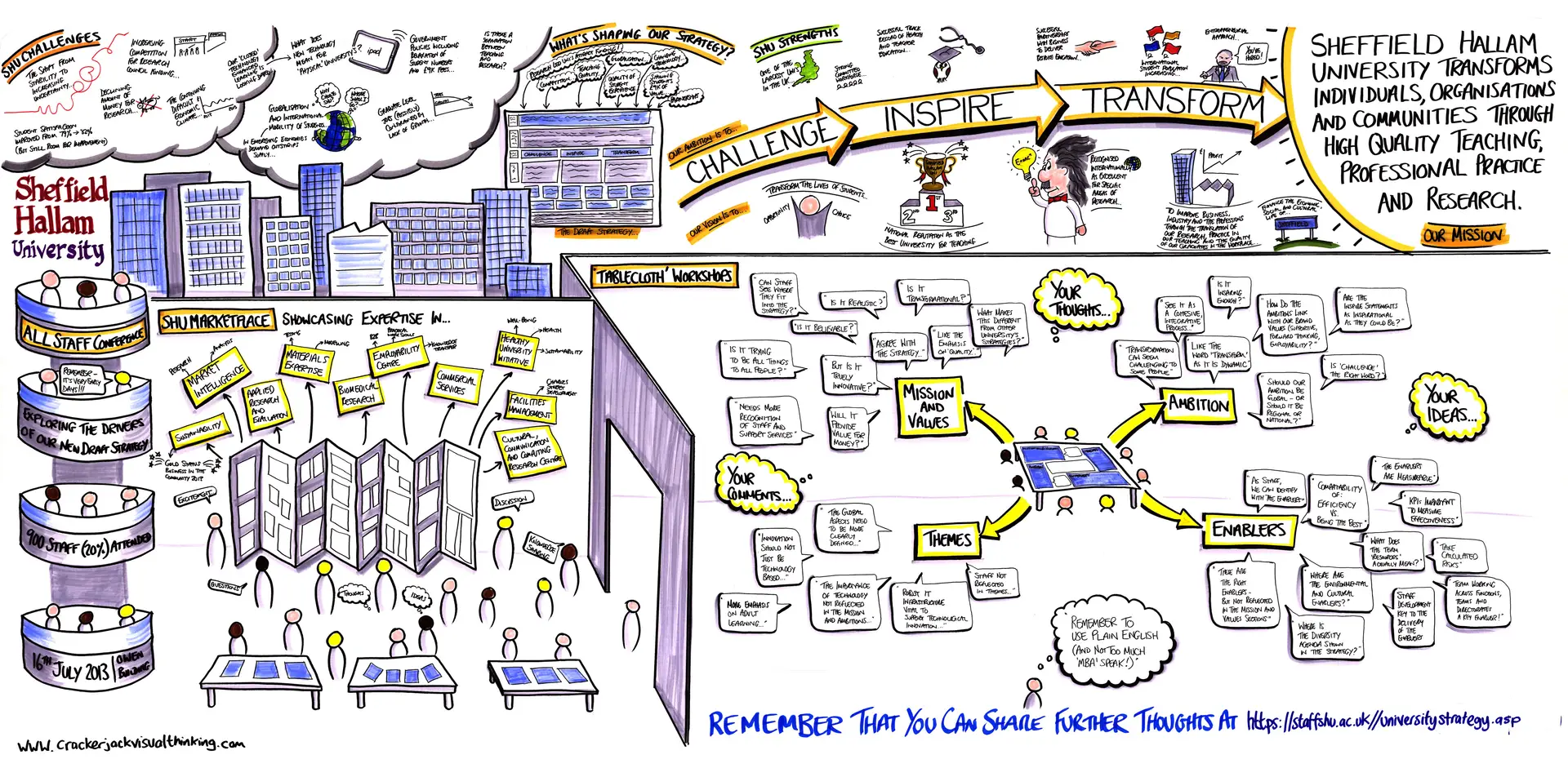 Sheffield Hallam University graphic recording