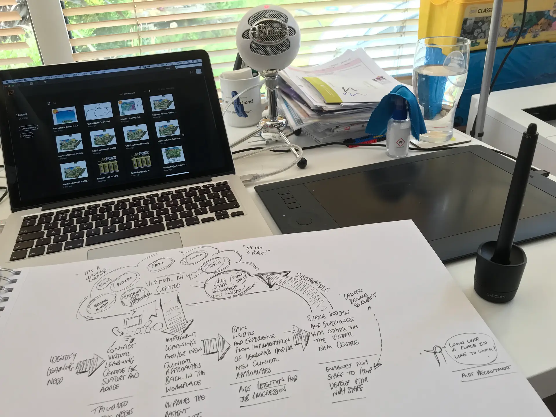 Getting ready to turn an #idea into a #richpicture