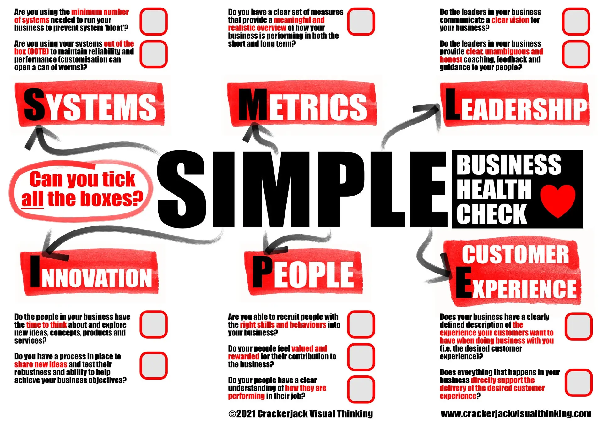 Can your business tick all the boxes in this SIMPLE business health check?