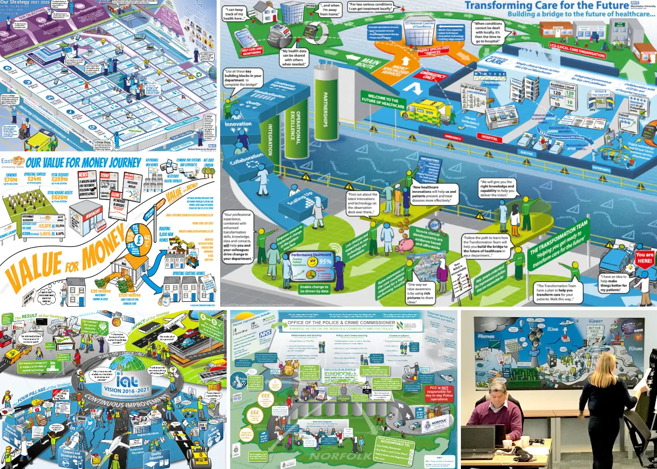 Organisational Vision Rich Pictures – 1 minute overview