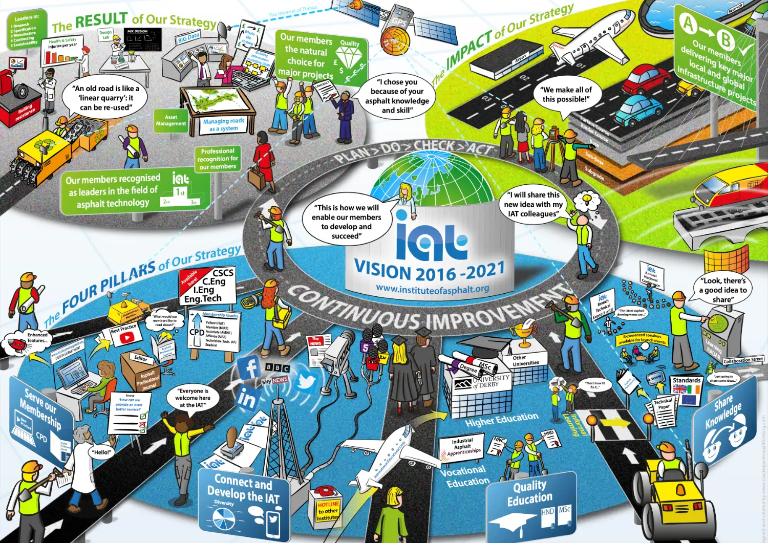 How rich picture’s help engage people during onboarding