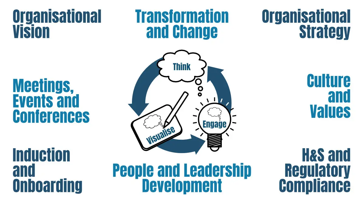 Quick Guide to identifying the right Visual Thinking solution for your business needs