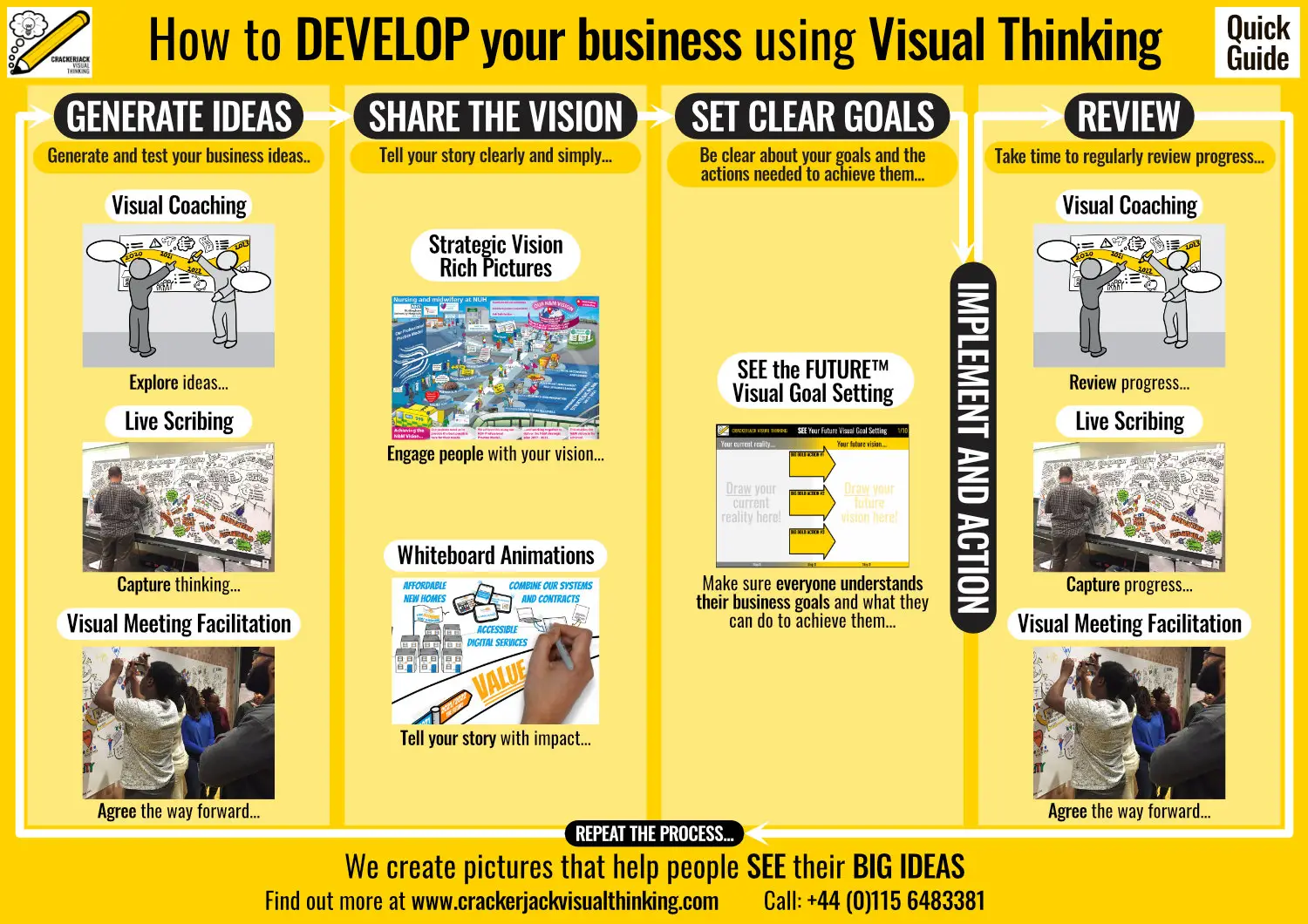 Develop your business using Visual Thinking
