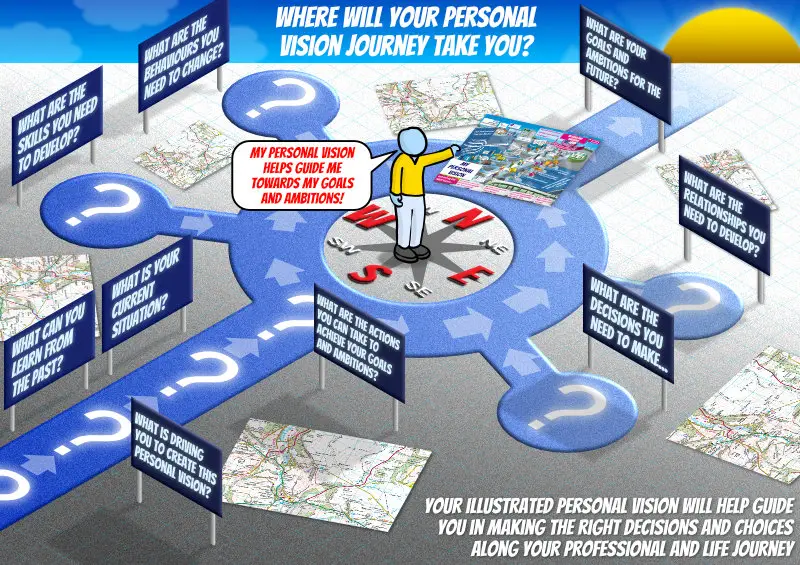 Personal Vision Rich Pictures – 1 minute overview