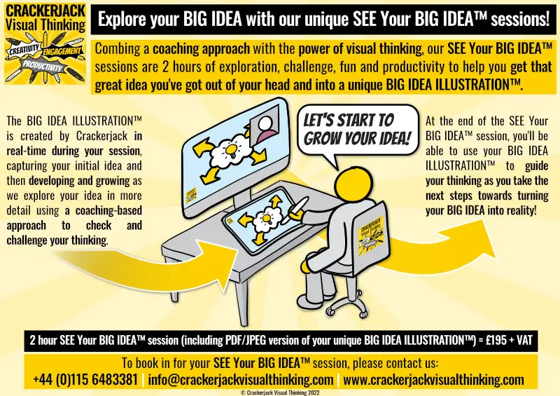Visual coaching sessions