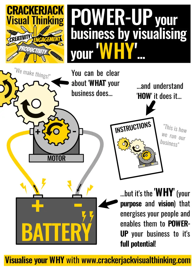 POWER-UP your business by visualising your ‘WHY’