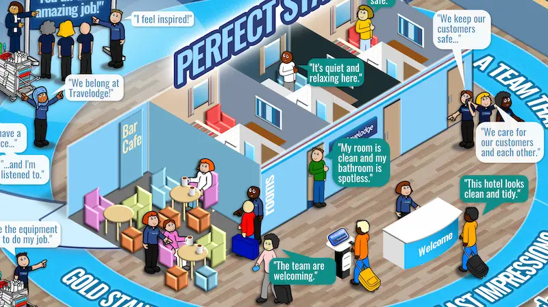 Travelodge rich pictures – sneak peaks!​