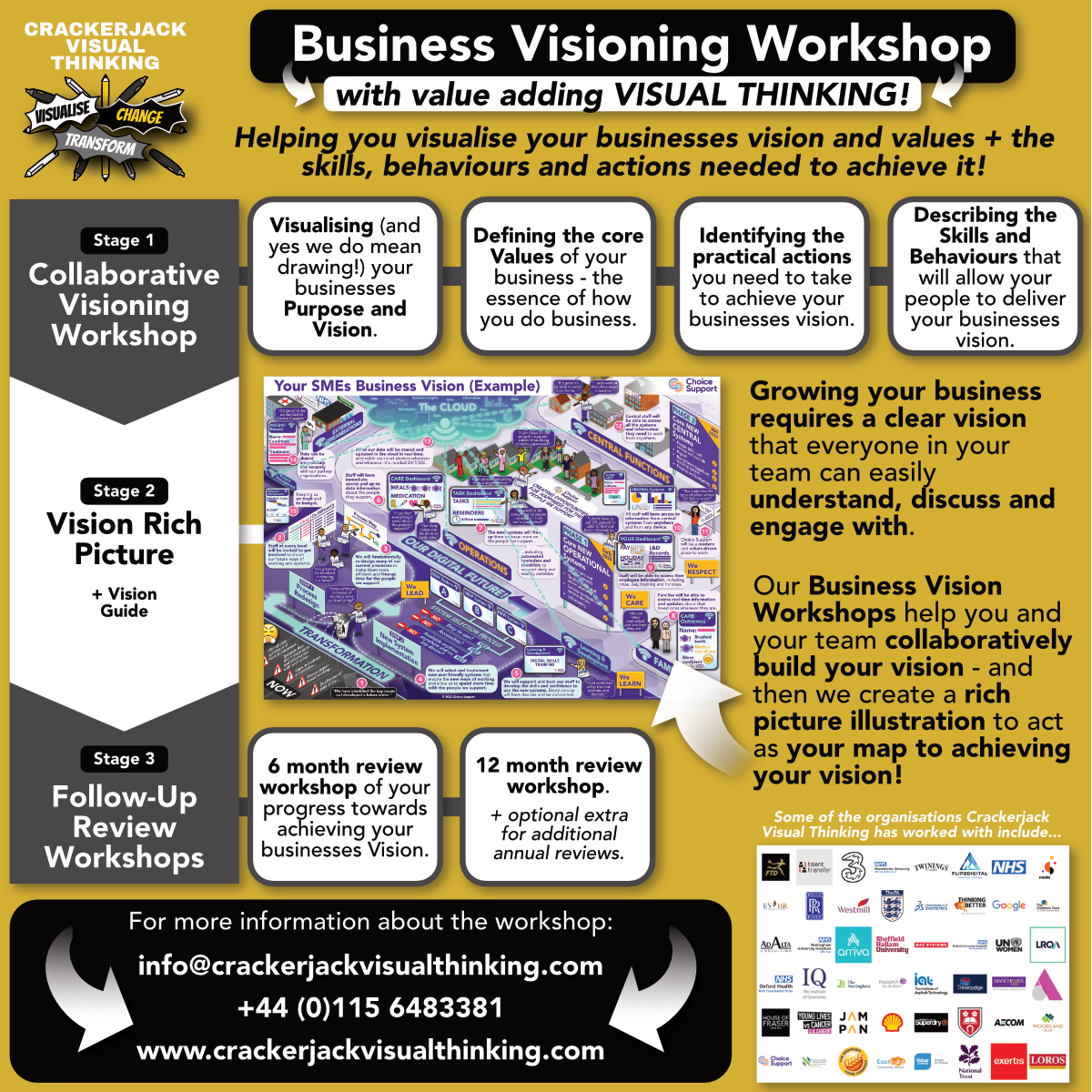 Vision Thinking Vision and Values Workshop - Crackerjack Visual Thinking