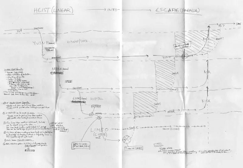 How film director Christopher Nolan uses visual thinking