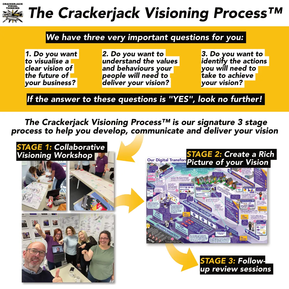 Grow your business with a clear vision of your future