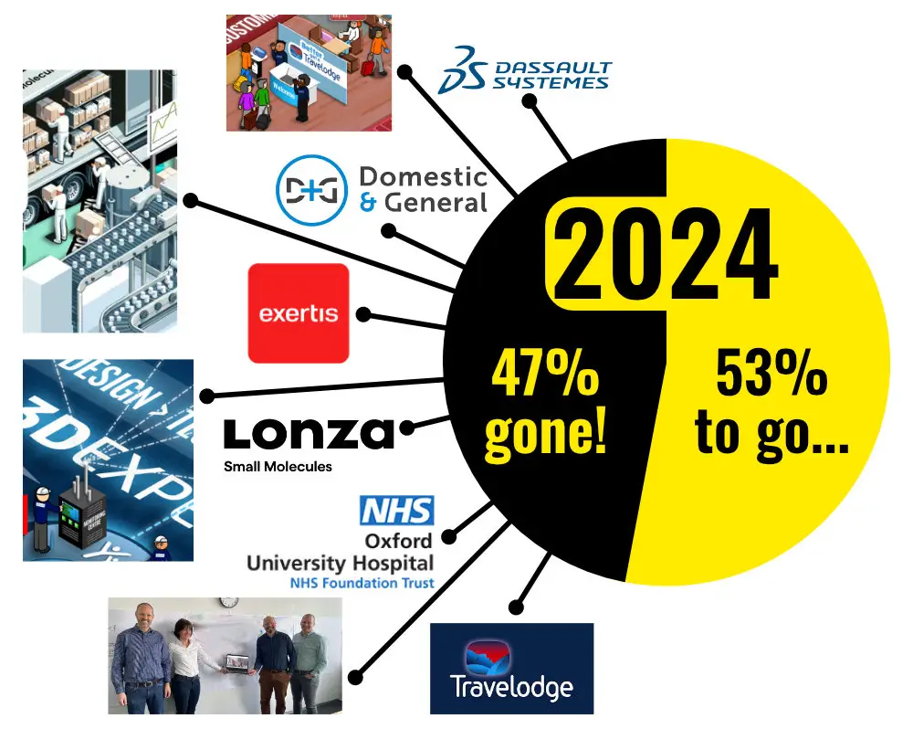 47% through the year!