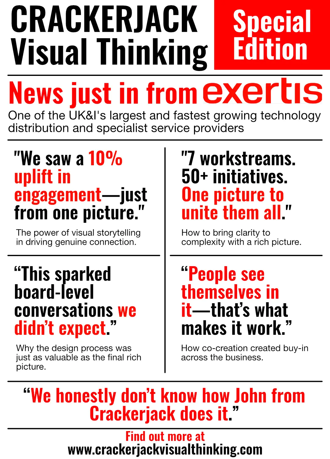 10% uplift in engagement